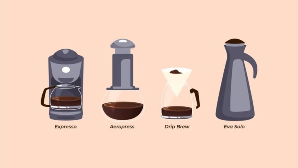 Aeropress Method